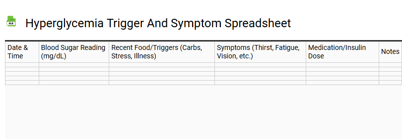 Hyperglycemia Trigger and Symptom Spreadsheet