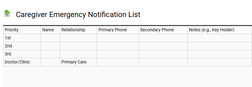 Caregiver Emergency Notification List