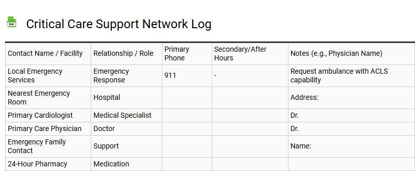 Critical Care Support Network Log
