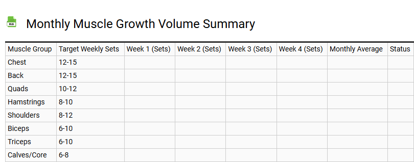 Monthly Muscle Growth Volume Summary