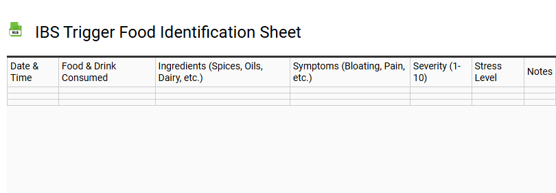 IBS Trigger Food Identification Sheet
