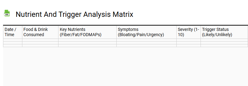 Nutrient and Trigger Analysis Matrix