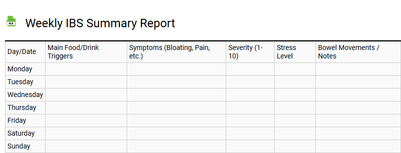 Weekly IBS Summary Report