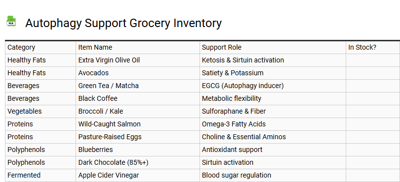 Autophagy Support Grocery Inventory