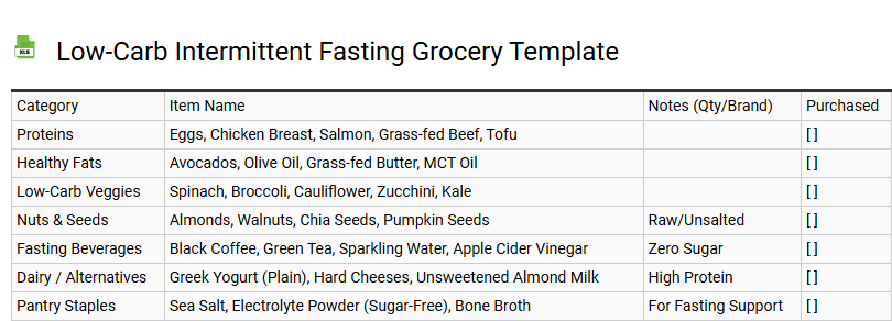 Low-Carb Intermittent Fasting Grocery Template