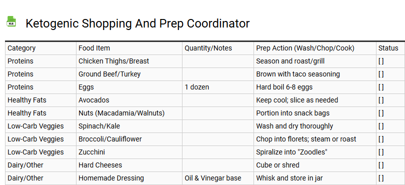 Ketogenic Shopping and Prep Coordinator