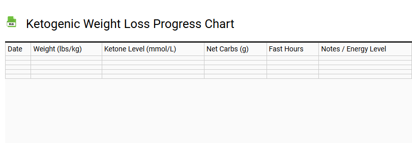 Ketogenic Weight Loss Progress Chart