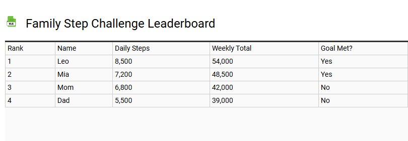 Family Step Challenge Leaderboard