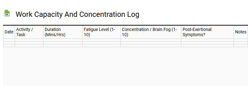 Work Capacity and Concentration Log