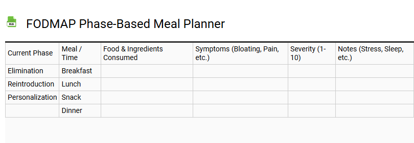 FODMAP Phase-Based Meal Planner