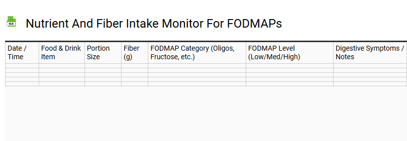 Nutrient and Fiber Intake Monitor for FODMAPs