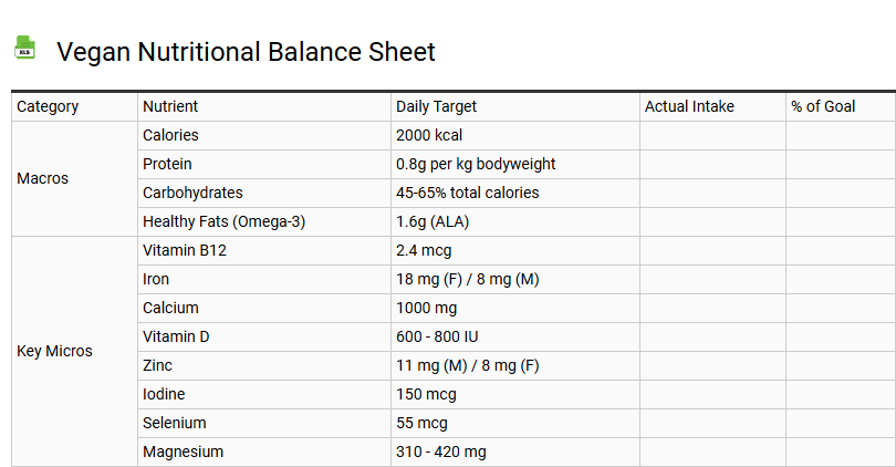 Vegan Nutritional Balance Sheet