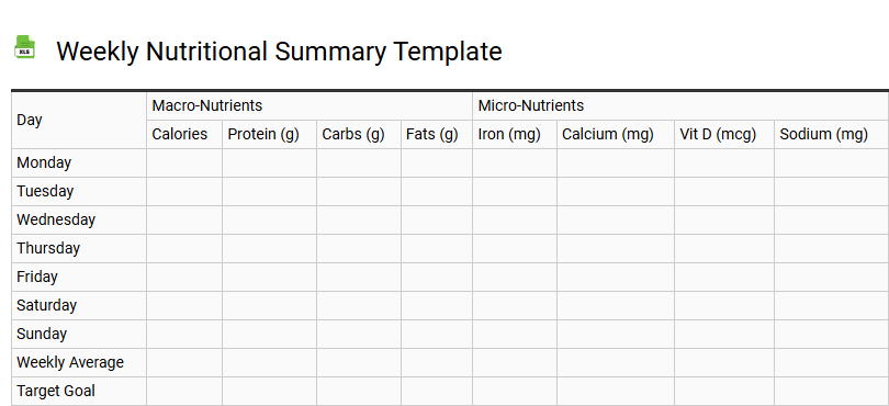 Weekly Nutritional Summary Template