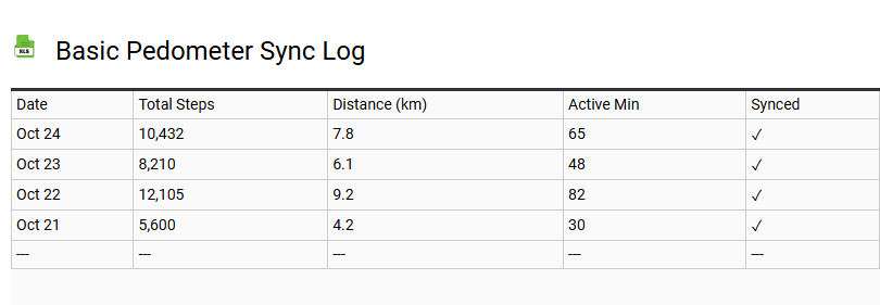 Basic Pedometer Sync Log
