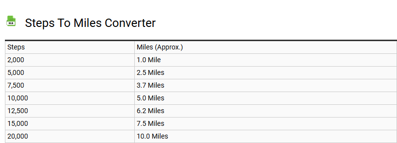 Steps to Miles Converter