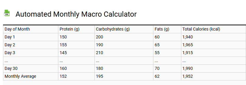 Automated Monthly Macro Calculator