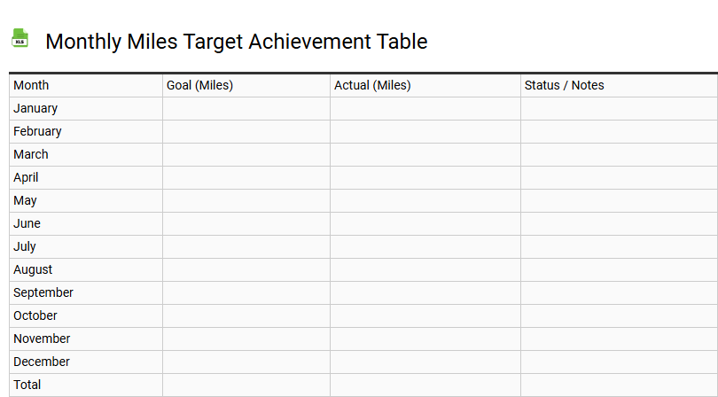 Monthly Miles Target Achievement Table