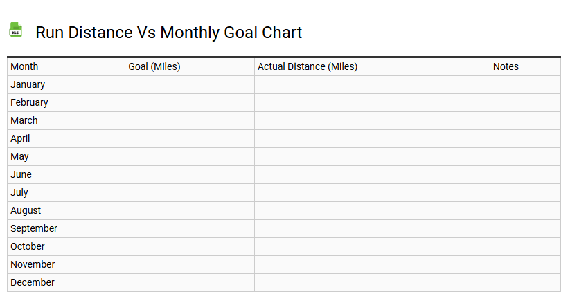 Run Distance vs Monthly Goal Chart