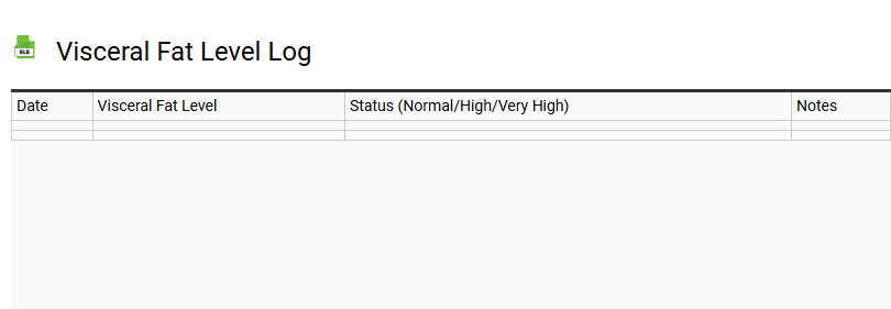 Visceral Fat Level Log