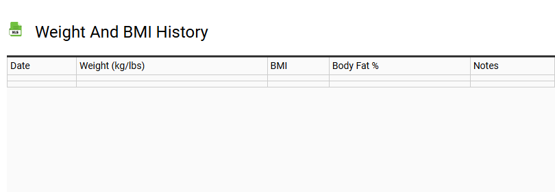 Weight and BMI History
