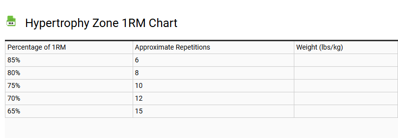 Hypertrophy Zone 1RM Chart