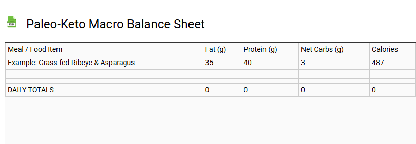Paleo-Keto Macro Balance Sheet