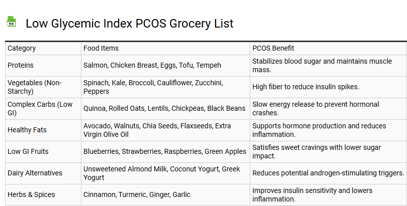 Low Glycemic Index PCOS Grocery List