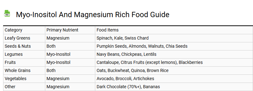 Myo-Inositol and Magnesium Rich Food Guide