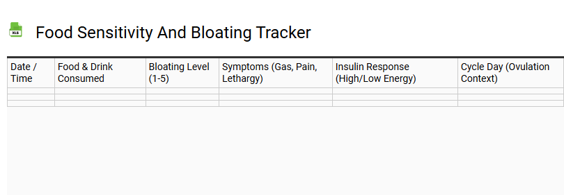 Food Sensitivity and Bloating Tracker