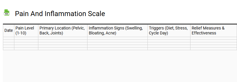 Pain and Inflammation Scale