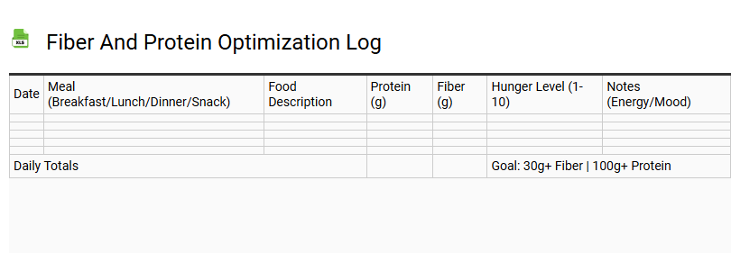 Fiber and Protein Optimization Log