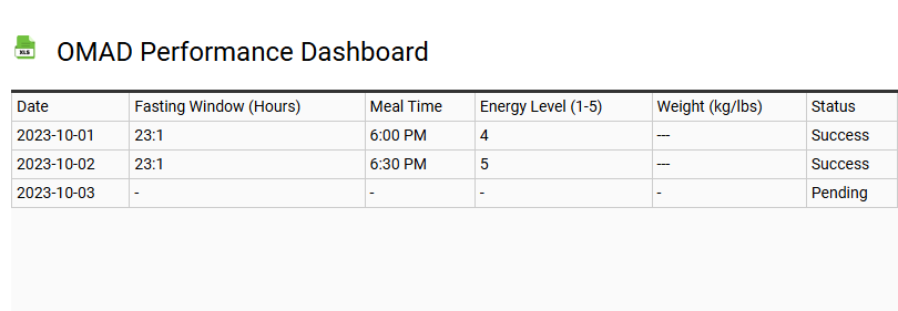 OMAD Performance Dashboard