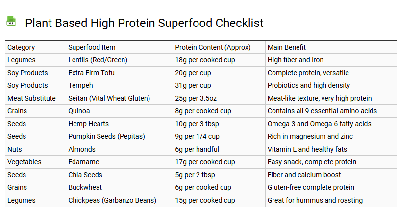 Plant Based High Protein Superfood Checklist