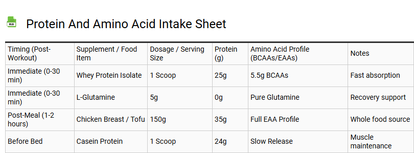 Protein and Amino Acid Intake Sheet