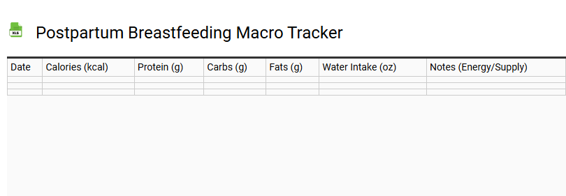 Postpartum Breastfeeding Macro Tracker