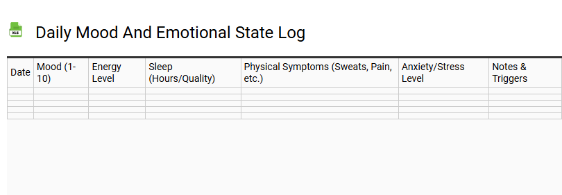 Daily Mood and Emotional State Log