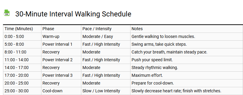 30-Minute Interval Walking Schedule