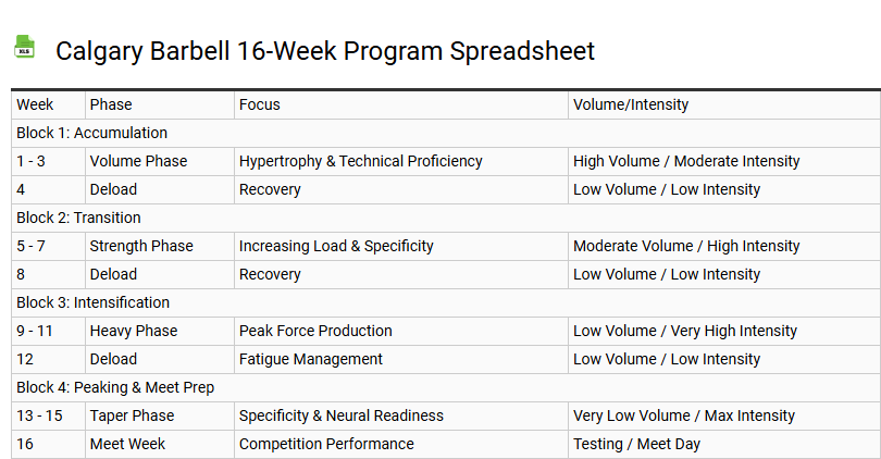 Calgary Barbell 16-Week Program Spreadsheet