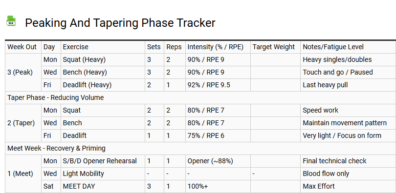 Peaking and Tapering Phase Tracker