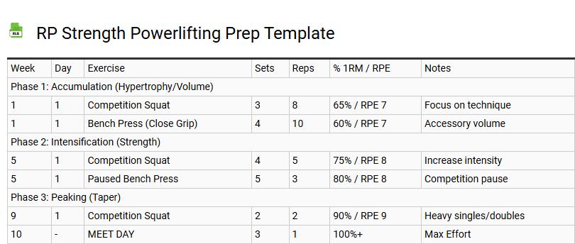 RP Strength Powerlifting Prep Template