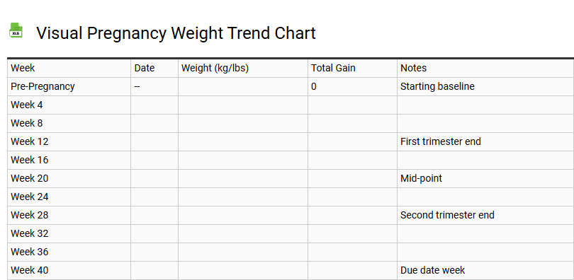 Visual Pregnancy Weight Trend Chart