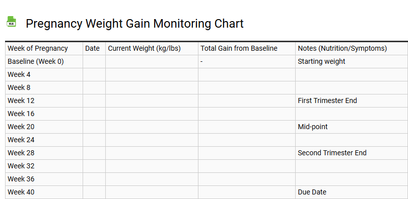 Pregnancy Weight Gain Monitoring Chart