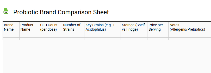 Probiotic Brand Comparison Sheet