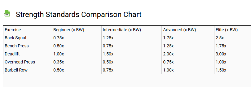 Strength Standards Comparison Chart