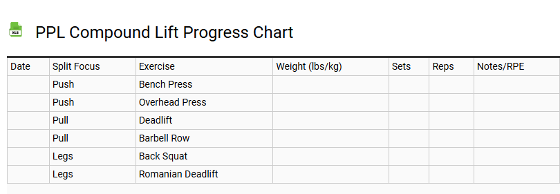 PPL Compound Lift Progress Chart