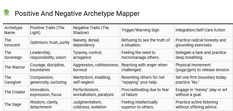 Positive and Negative Archetype Mapper