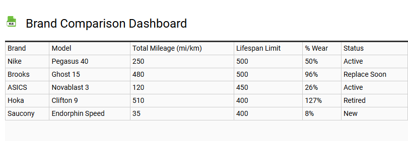 Brand Comparison Dashboard