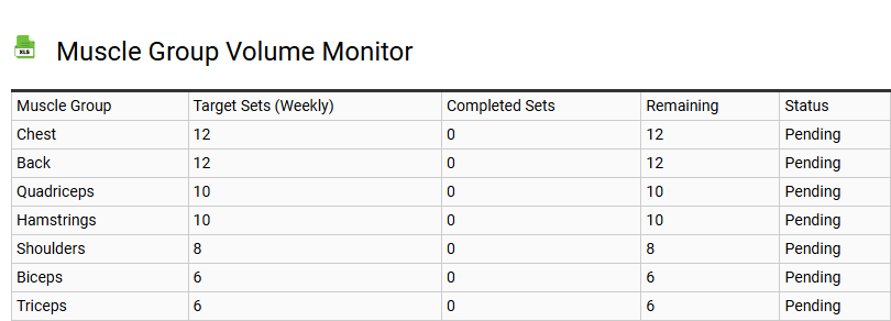 Muscle Group Volume Monitor