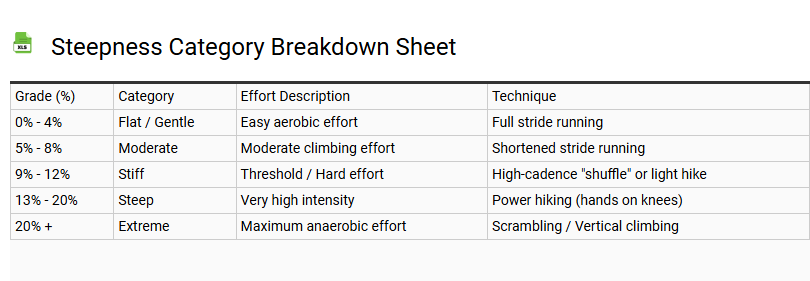 Steepness Category Breakdown Sheet