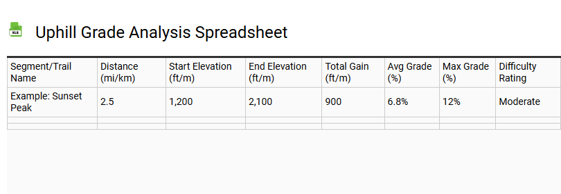 Uphill Grade Analysis Spreadsheet